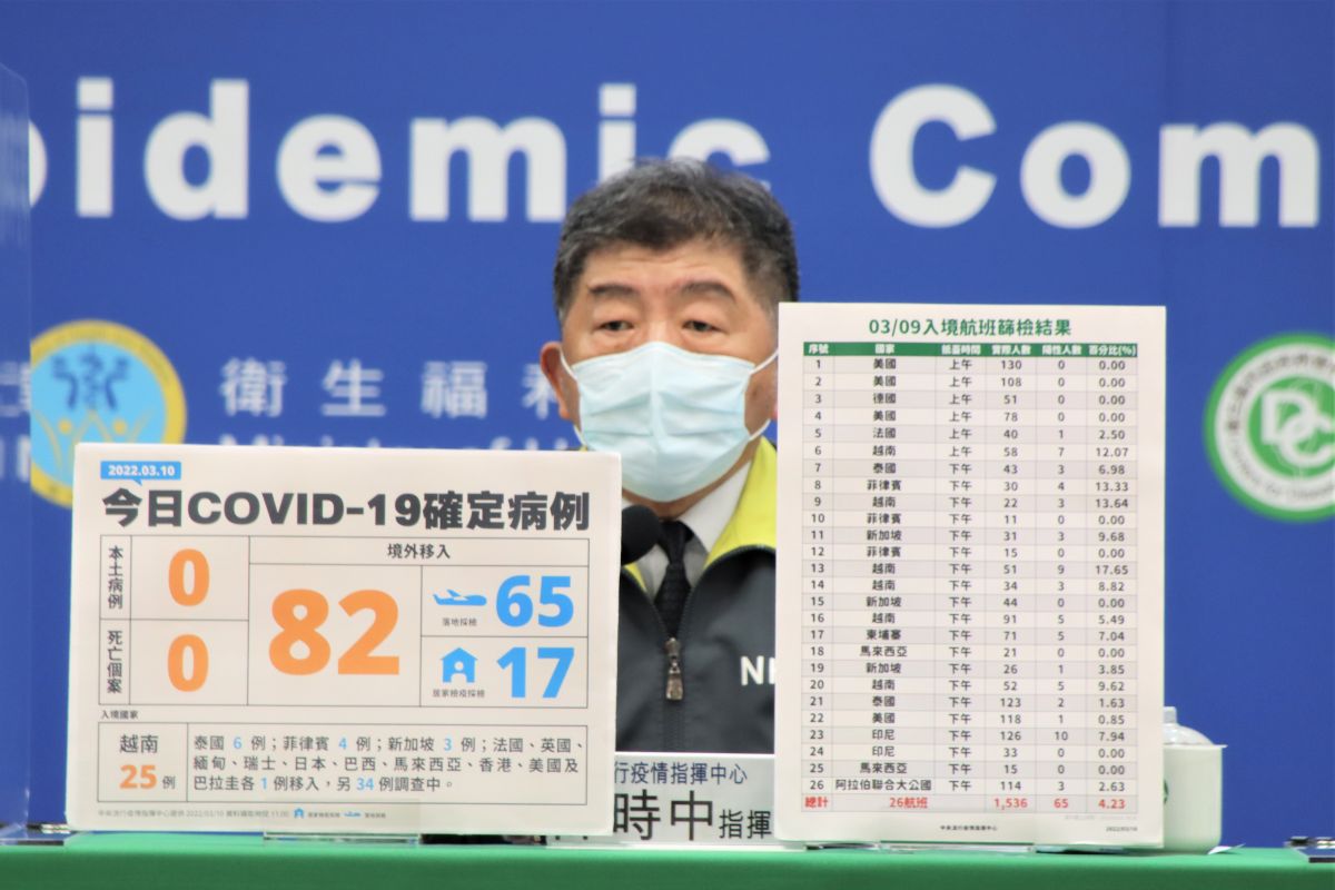 ▲指揮中心今天宣布，增加82例境外移入。（圖／指揮中心）