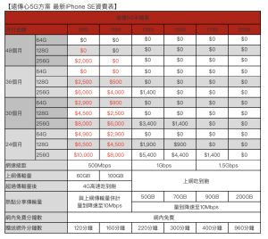 ▲遠傳電信，iPhone SE3資費表。（圖/翻攝官網）