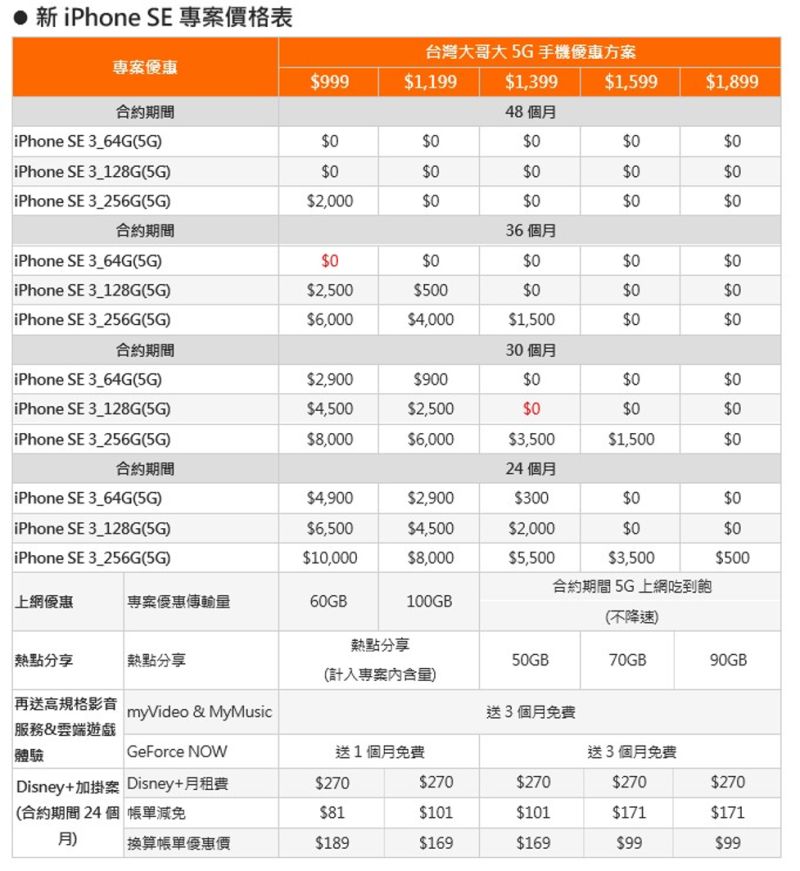 ▲台灣大哥大iPhone SE3資費表。（圖/翻攝官網）