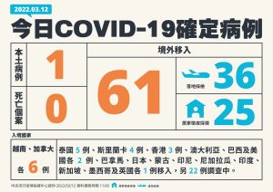 ▲指揮中心表示,國內今(12)日新增例本土個案。。(圖/指揮中心) ▲指揮中心表示,國內今(12)日新增例本土個案。。(圖/指揮中心)