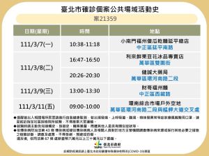 ▲台北市衛生局今（12）日公布確診個案的最新足跡。（圖／台北市衛生局）