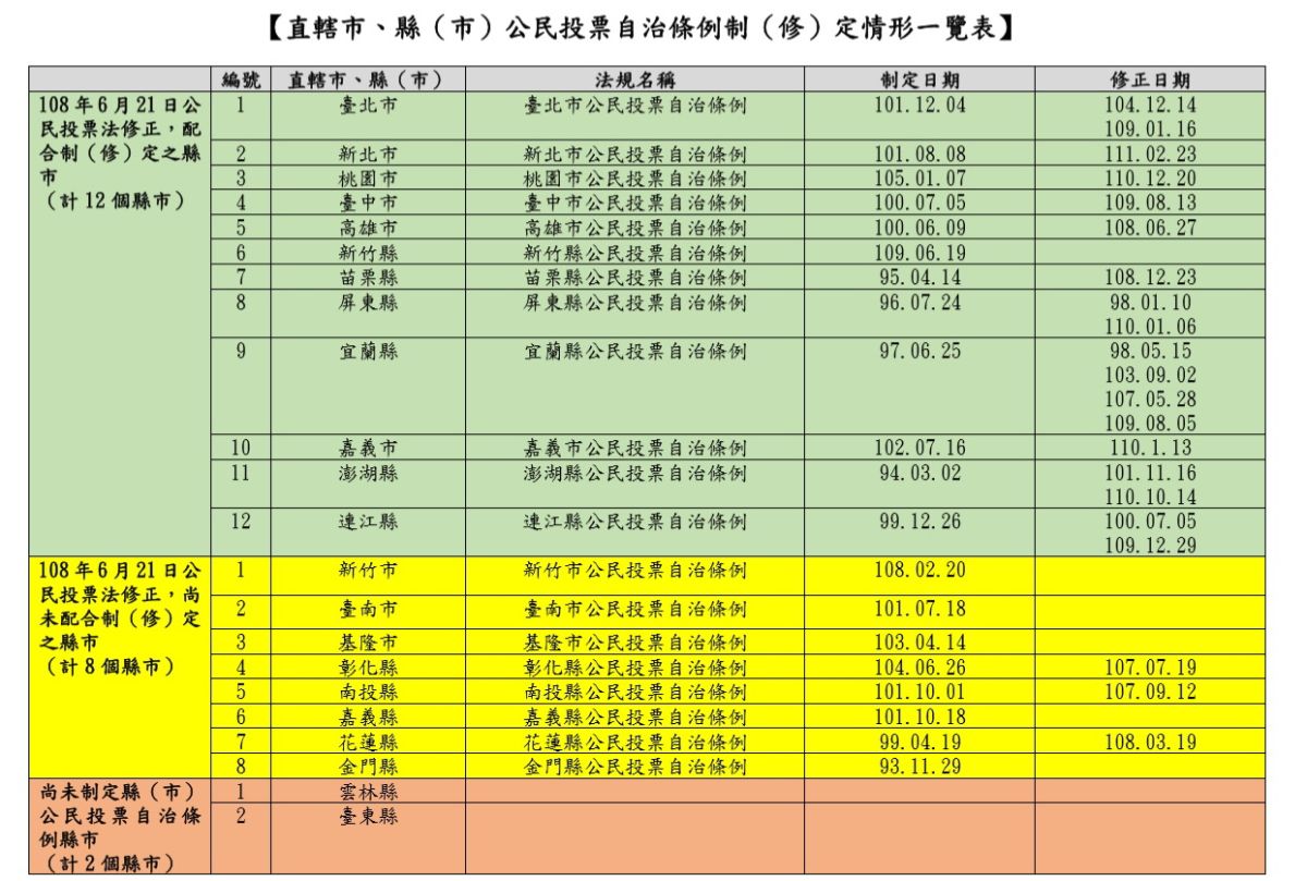 ▲基隆市政府發言人沈詠珮指出，全國有約近一半縣市尚未完成修法，基隆市並非倒數。（圖／基隆市政府提供）