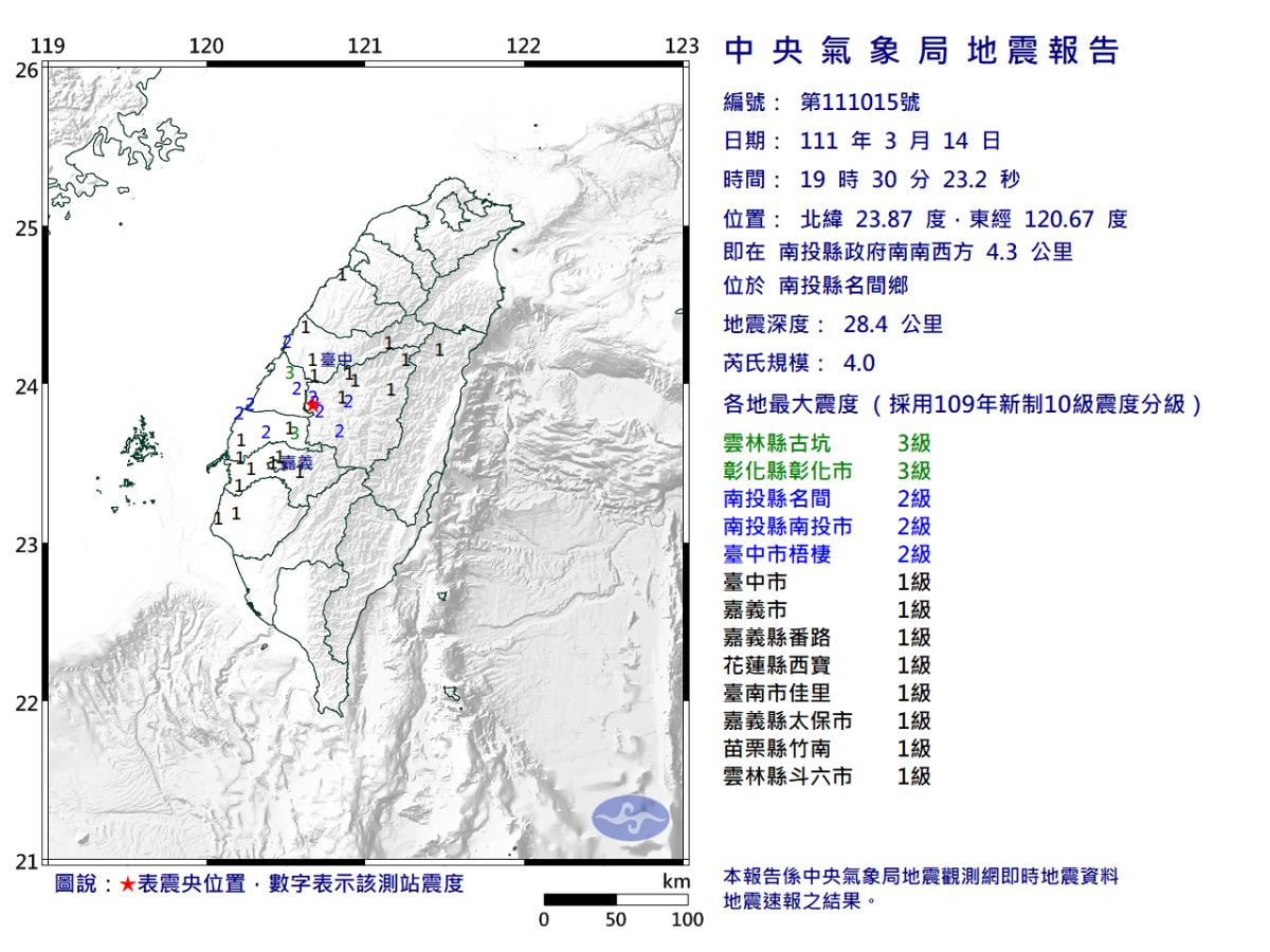 ▲南投縣政府南南西方4.3公里，今（14）晚7點30分發生芮氏規模4.0地震。（圖／中央氣象局）