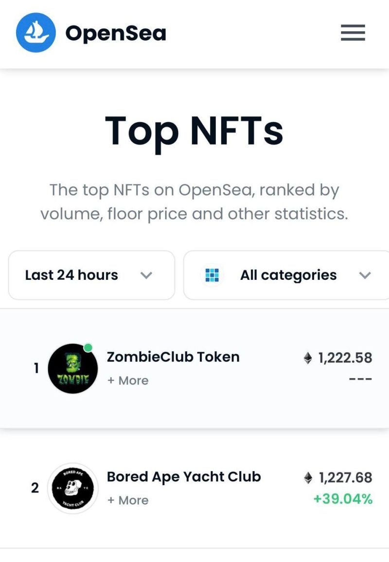 ▲余文樂的NFT開放預售,2小時42分鐘內就衝到OpenSea第一名。(圖/尚慶創意提供)