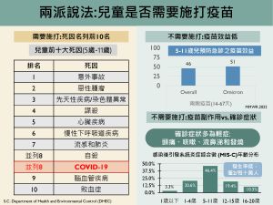 ▲兒童疫苗施打兩派說法。（圖／指揮中心）