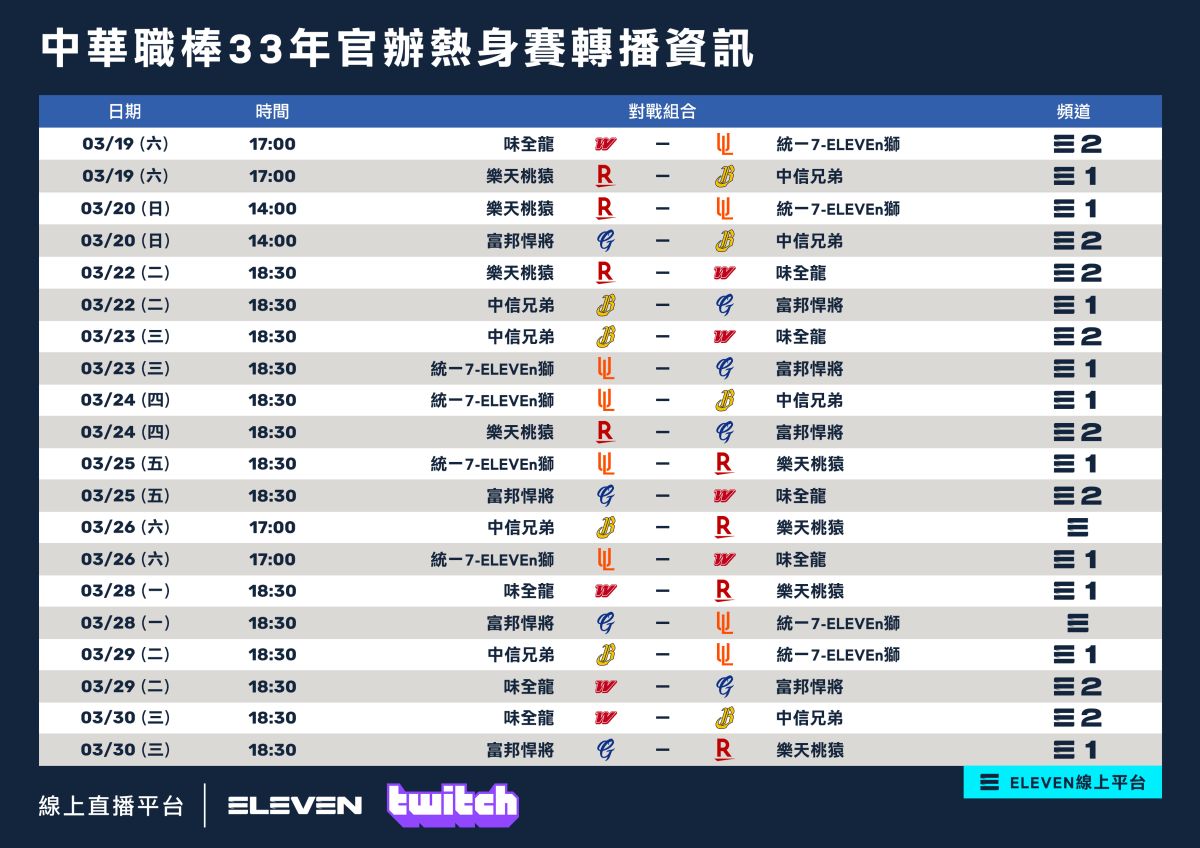 ▲ELEVEN體育家族中職熱身賽轉播一覽表。（ELEVEN體育家族提供）