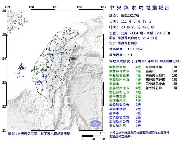 快訊／23：23中南部有感地震！規模5.1　最大震度4級
