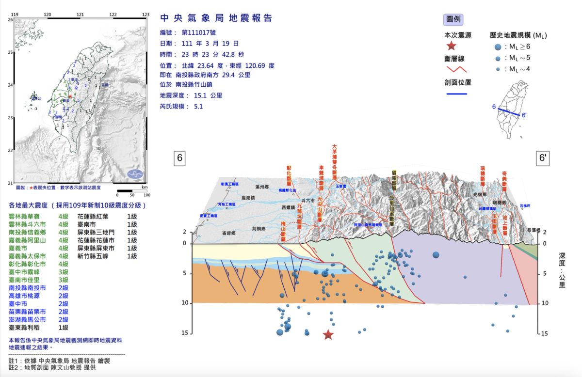 ▲昨天深夜南投竹山發生芮氏規模5.1地震，氣象局提醒，未來一週在震央附近仍可能出現規模3到4的餘震。（圖／翻攝NCDR官網）