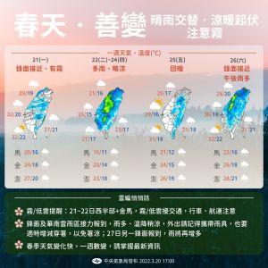 ▲春季天氣變化大，氣象局預估未來一週時晴時雨，北台灣天氣濕冷，民眾要特別注意。（圖／中央氣象局提供）