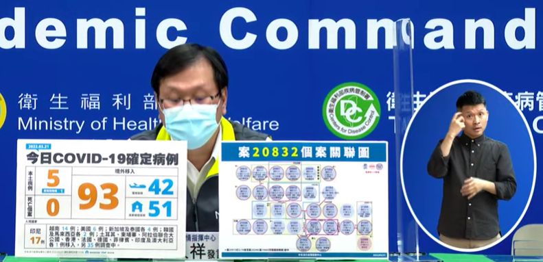 ▲今（21）日本土新增5例和93例境外移入，分佈在嘉義市、嘉義縣、雲林縣、台南市。（圖／翻攝指揮中心直播）