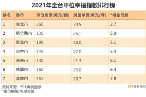 ▲（圖／《591實價登錄》提供）