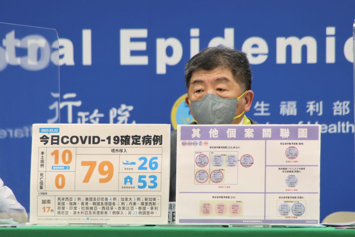▲指揮中心說明，今（22）日公布國內新增10例COVID-19本土確定病例，且有6例與日前嘉義婚宴相關。（圖／指揮中心提供）