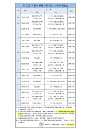 ▲雲林縣政府公布最新確診者足跡。（圖／雲林縣政府衛生局）