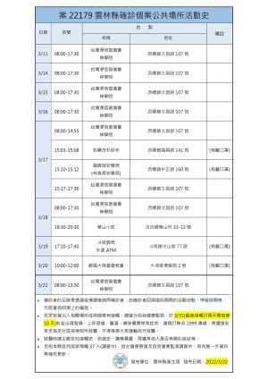 ▲雲林縣政府公布最新確診者足跡。（圖／雲林縣政府衛生局）