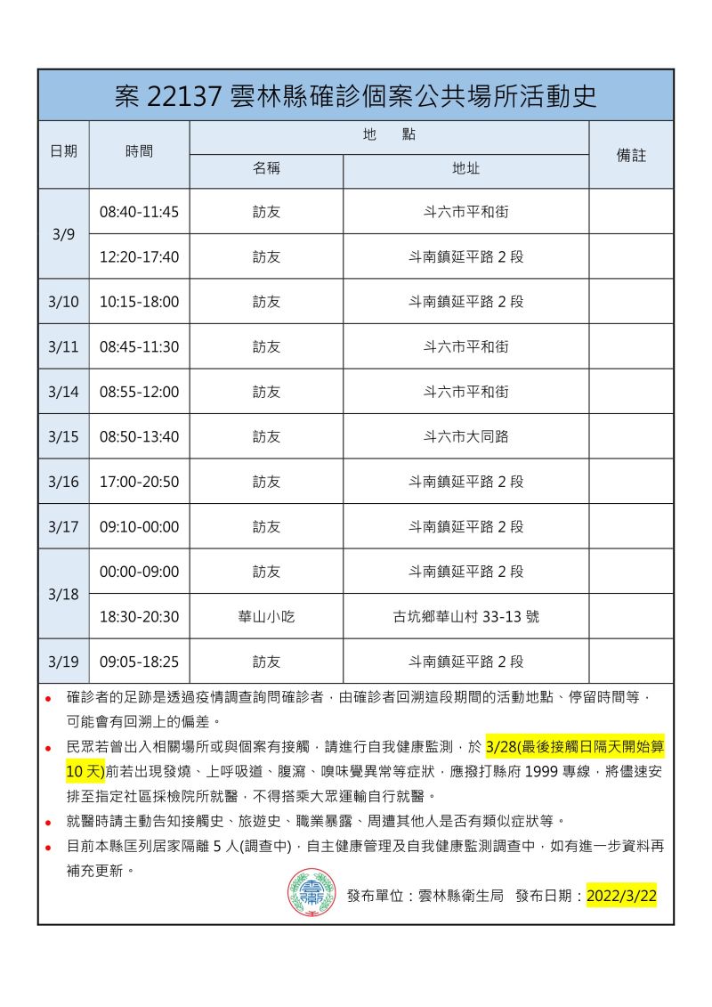 ▲雲林縣政府公布最新確診者足跡。（圖／雲林縣政府衛生局）