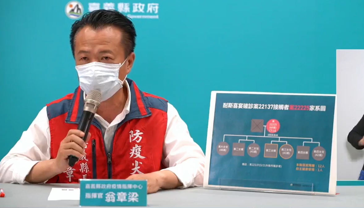 ▲嘉義縣長翁章梁，公布確診個案足跡。（圖／翻攝臉書直播）