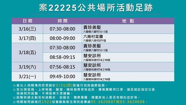 ▲嘉義縣府緊急公布足跡，診所、美髮廳入列。（圖／嘉義縣府提供）