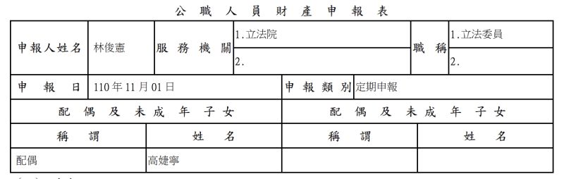 ▲立委林俊憲去年財產申報中的配偶欄空白，而最新的申報發現，配偶欄為高婕寧。（圖／翻攝自廉政專刊）