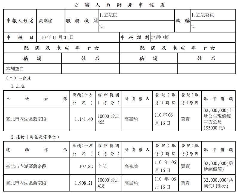 ▲立委高嘉瑜去年6月購入總價3200萬的新房產。（圖／翻攝自廉政專刊）