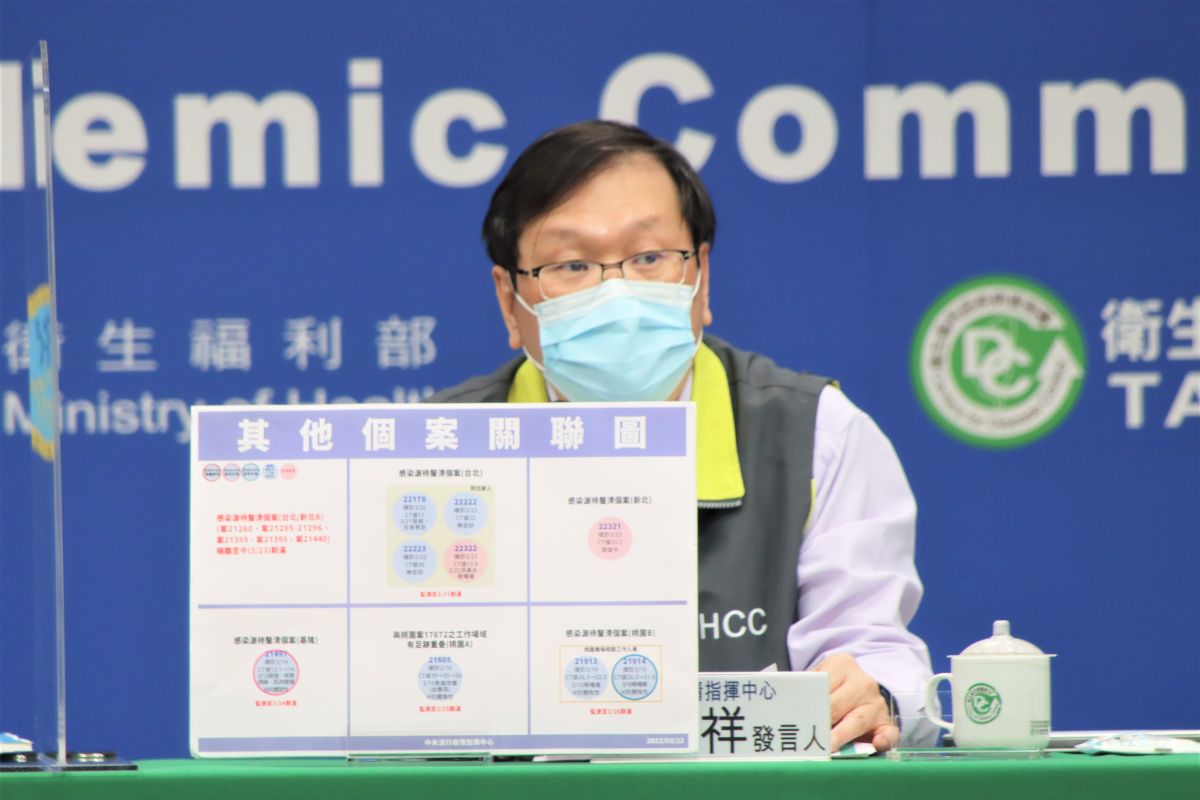 ▲指揮中心發言人莊人祥說明23日新增的本土個案詳細狀況。（圖／指揮中心）