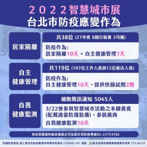 ▲針對智慧城市展外賓團確診，台北市政府也公布相關防疫應別作為。（圖／台北市政府提供）