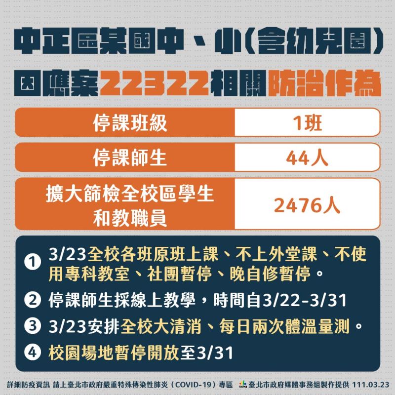 ▲台北市政府公布聯合醫院和平院區護理師確診後相關檢疫情況。（圖／台北市政府提供）