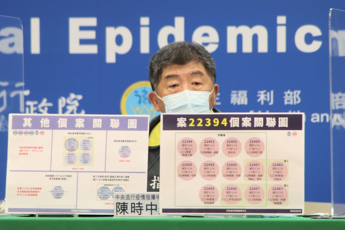 ▲指揮中心指揮官陳時中說明嘉義群聚個案增2本土確診疫情狀況。（圖／指揮中心）