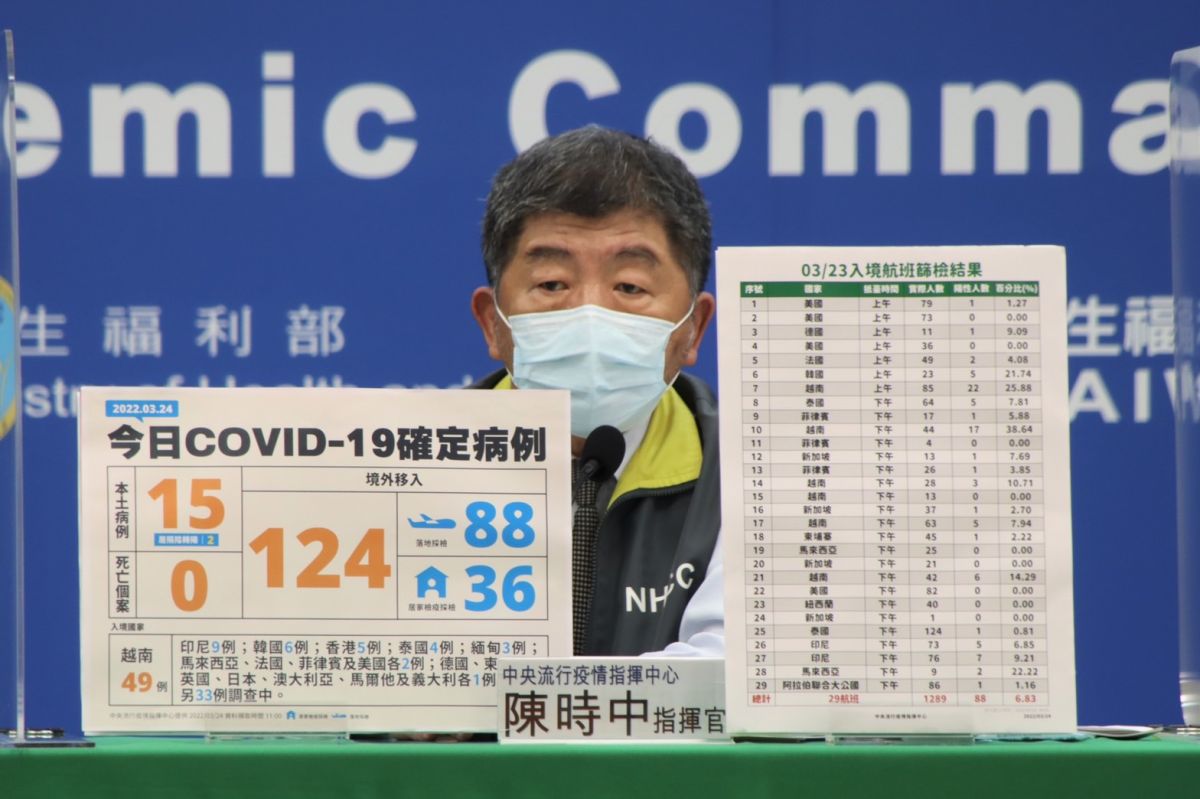 ▲陳時中今天指出單日境外移入124例，創歷史新高。（圖／指揮中心提供）