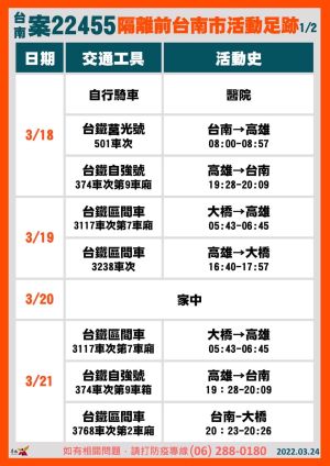 ▲台南市政府公布最新確診者足跡。（圖／台南市政府）
