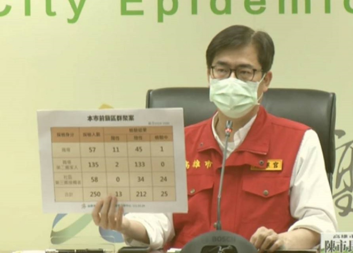 ▲高雄市長陳其邁下午二度召開記者會說明檢驗最新結果，針對某高中的採檢2413人是陰性，請家長放心。(圖／高市府提供)