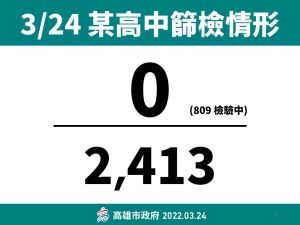 ▲高雄某高中的採檢2413人是陰性。(圖／高市府提供)