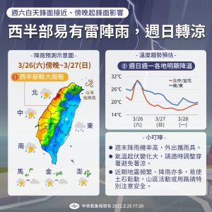 ▲週末天氣不穩定，注意雷陣雨，週日轉涼（圖／氣象局）