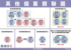 ▲新北市增11例確診，增1不明感染源確診個案。（圖／指揮中心）