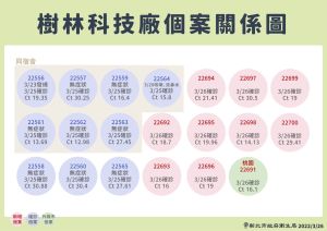 ▲新北+11！足跡涵蓋北車、八方雲集。（圖／新北市政府）