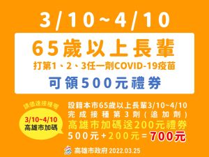 ▲凡設籍高雄市65歲以上的長輩4月10日之前接種疫苗就可獲得500元超商禮券，接種(第三)加強劑的長輩高雄市再加碼、可獲得700元超商禮券。（圖／高市府提供）