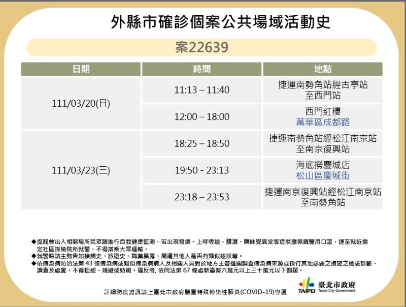 ▲該案確診前曾多次搭乘台北捷運。（圖／台北衛生局提供）