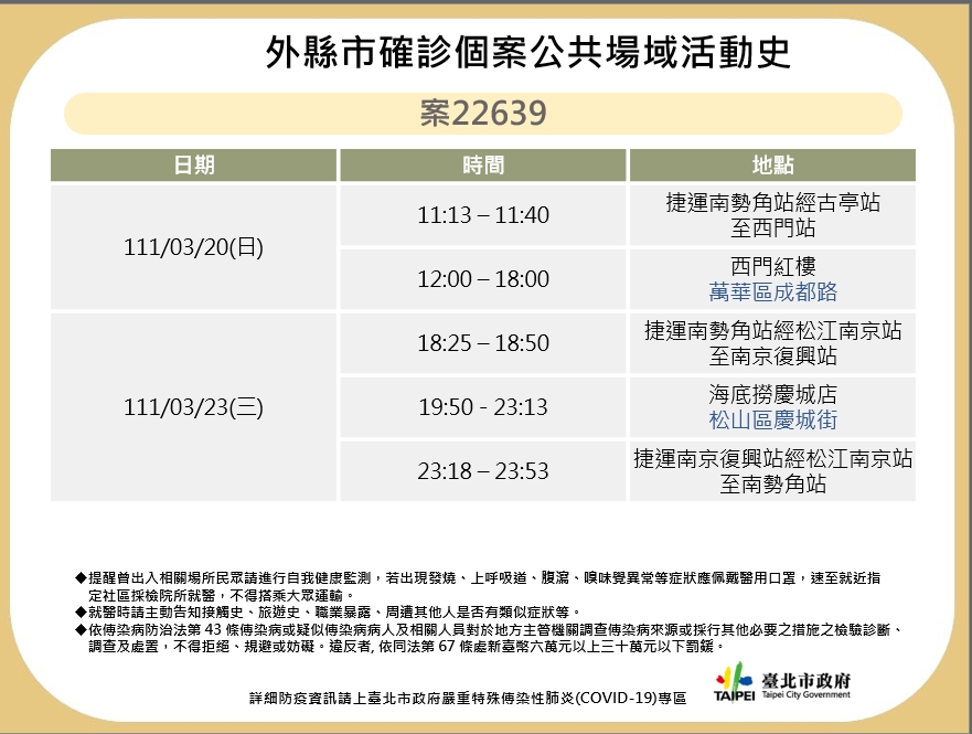 ▲該案確診前曾多次搭乘台北捷運。（圖／台北衛生局提供）