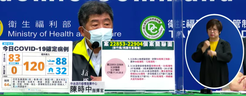 ▲陳時中表示，其中桃園大潭電廠在新竹員工宿舍染疫案人數眾多，有50位員工在宿舍確診，1個非同宿舍員工和其1女友，共52位在昨晚PCR檢驗陽性，需特別注意。（圖／翻攝指揮中心直播）