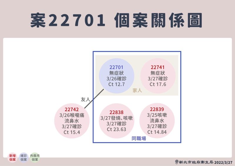 ▲新北市政府說明最新疫情狀況。（圖／新北市政府提供）