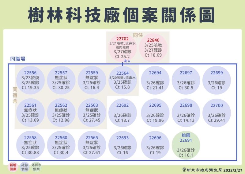 ▲新北市政府說明最新疫情狀況。（圖／新北市政府提供）