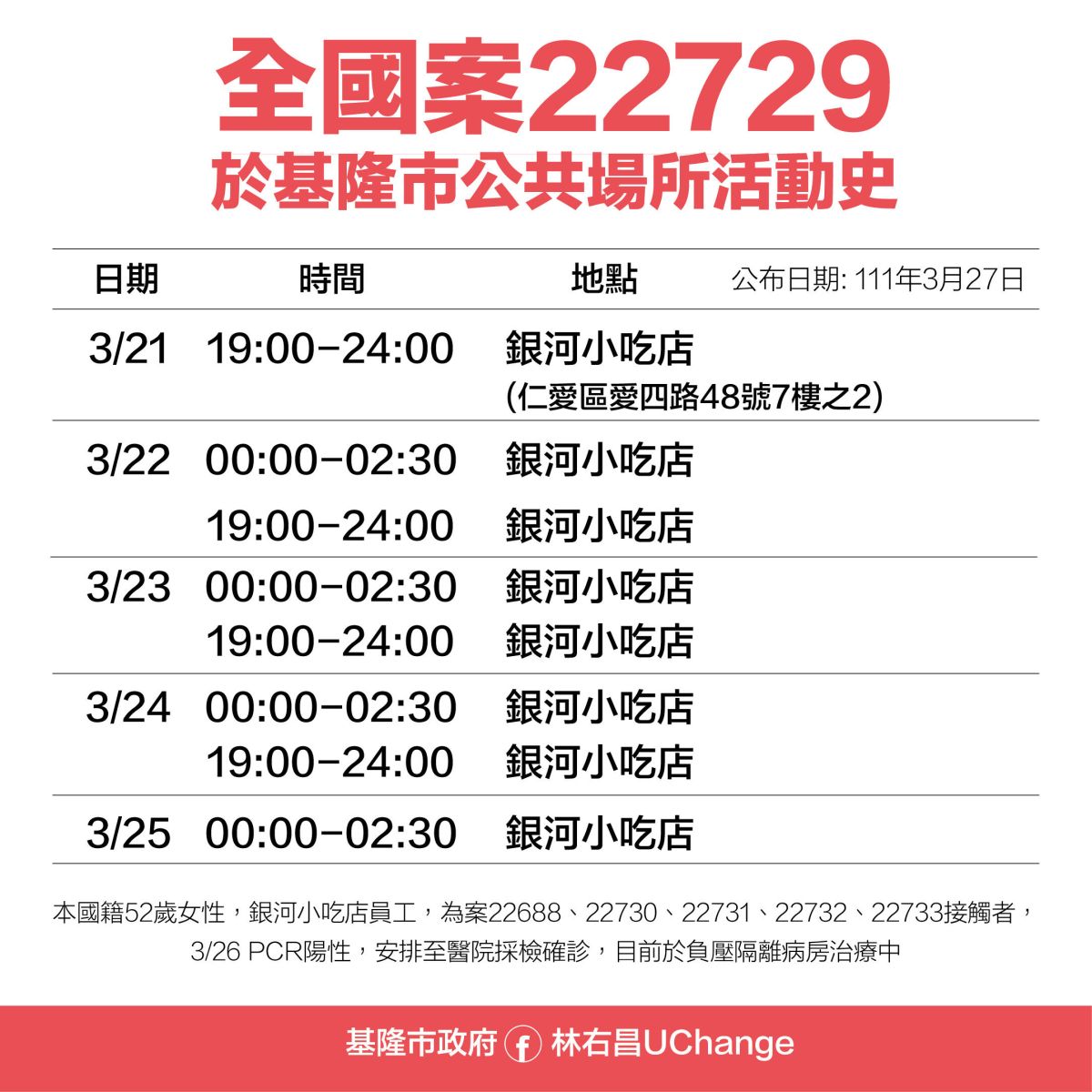 ▲基隆警群聚擴大！累計27人染疫。（圖／基隆市府提供）