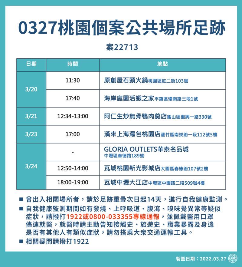 ▲桃園市政府公布最新確診者足跡。（圖／桃園市政府）