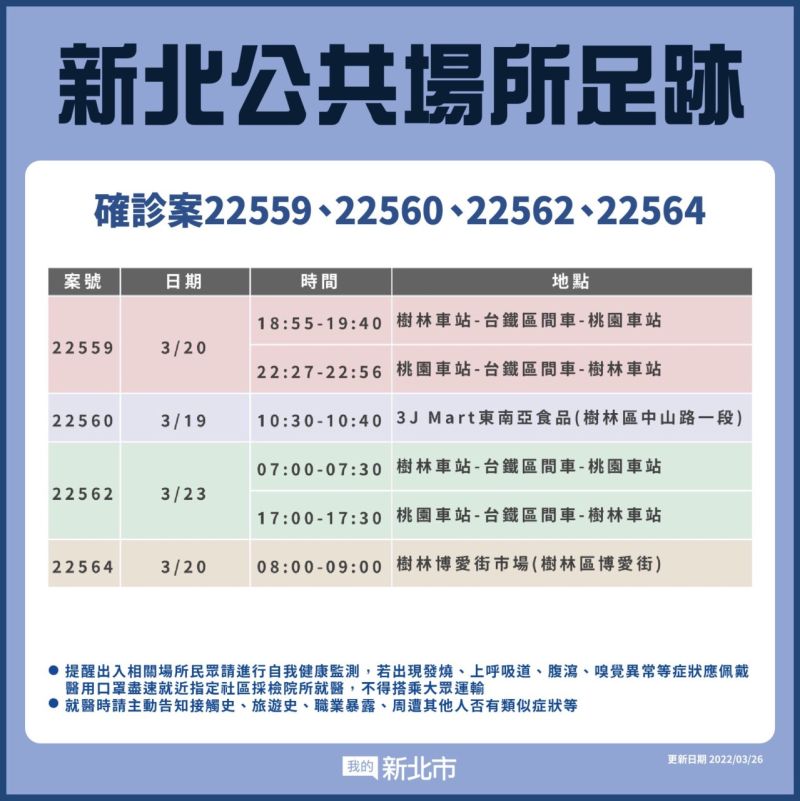 ▲新北市政府公布最新確診者足跡。（圖／新北市政府提供）