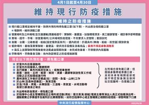 維持二級防疫措施 ▲指揮中心今(28)日表示,4月1日至4月30日,將強化特定娛樂場所防疫作為,並維持現行口罩等防疫措施。(圖/指揮中心)