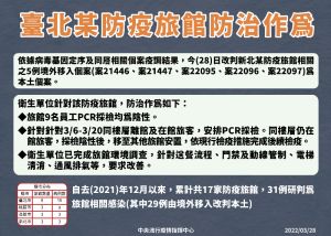 臺北某防疫旅館防治作為 ▲台北某防疫旅館防治作為。(圖/指揮中心)
