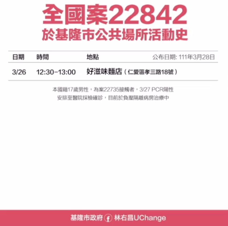 ▲基隆市政府公布最新確診者足跡。（圖／基隆市政府）