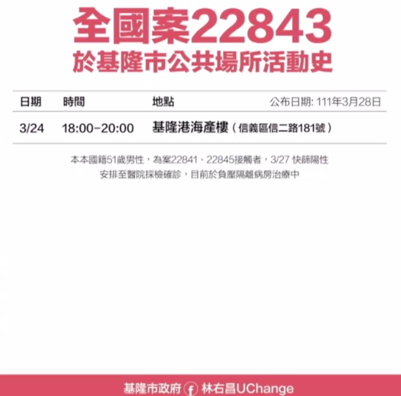 ▲基隆市政府公布最新確診者足跡。（圖／基隆市政府）