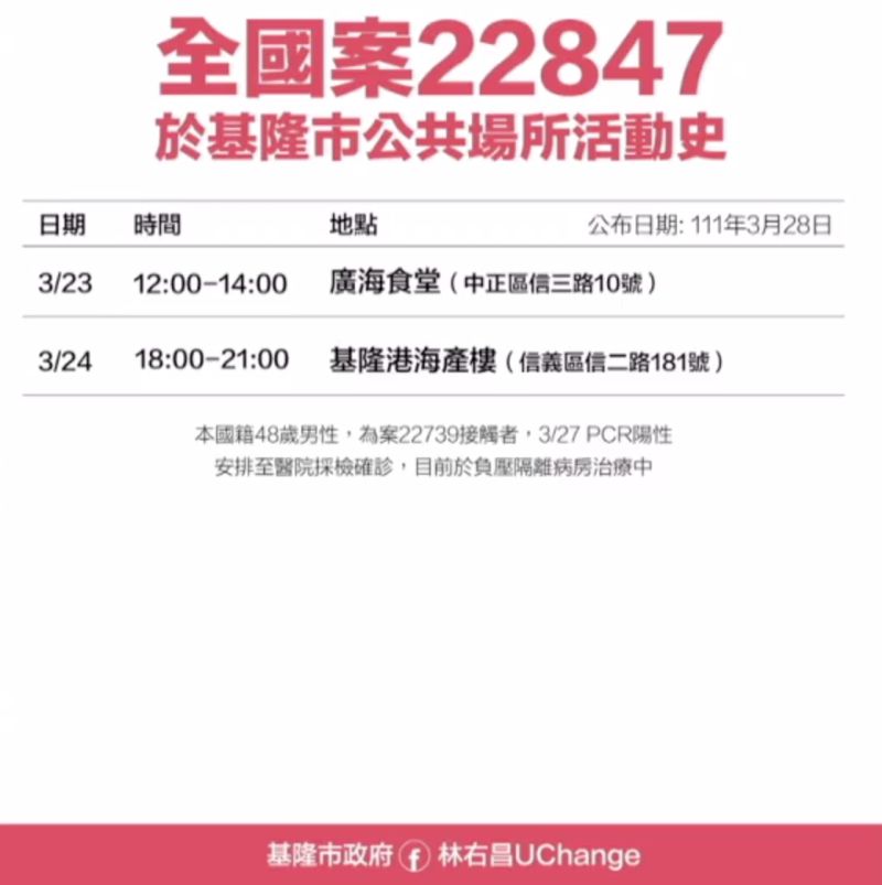 ▲基隆市政府公布最新確診者足跡。（圖／基隆市政府）