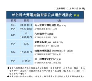 ▲新竹縣政府公布確診者足跡。(圖/新竹縣政府) ▲新竹縣政府公布確診者足跡。(圖/新竹縣政府)