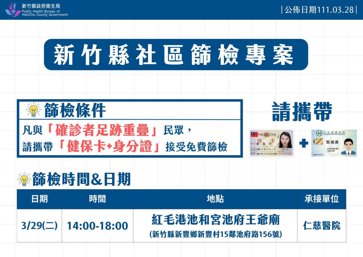 ▲新竹縣政府29日將開設社區篩檢站，呼籲與確診者足跡有重疊的民眾前往免費篩檢。（圖／新竹縣政府）